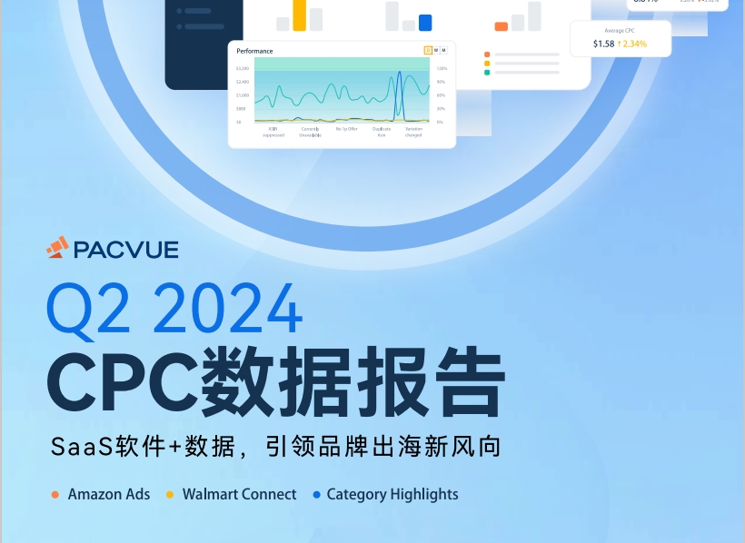 2024 Q2亚马逊&沃尔玛全球电商CPC数据