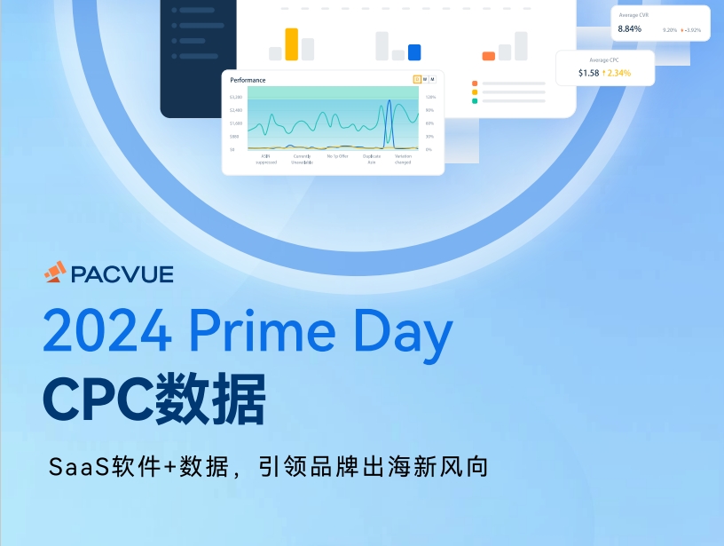 2024 Prime Day CPC数据